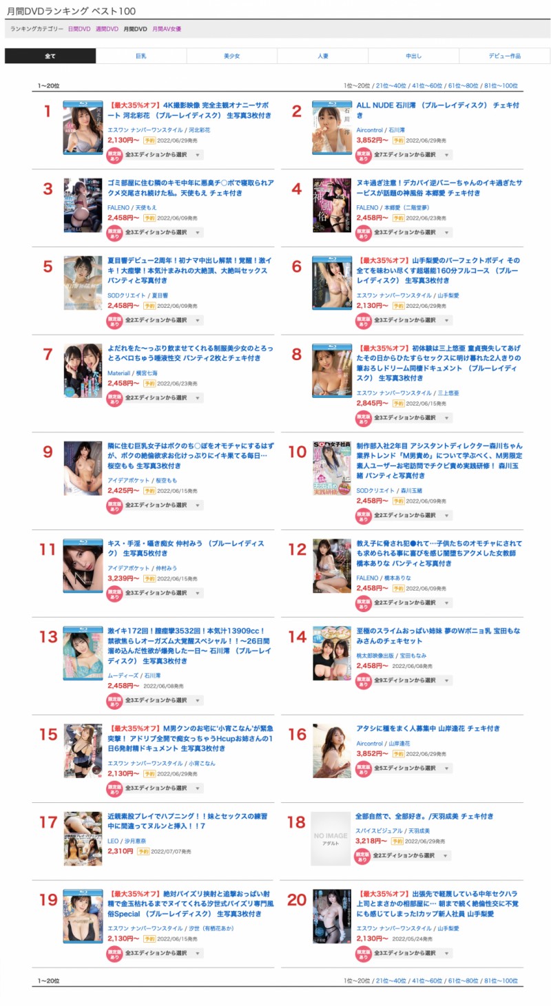 【博狗扑克】5月销售排行榜公布!AV界买气最旺的是?【EV扑克下载】 【博狗扑克】5月销售排行榜公布!AV界买气最旺的是?【EV扑克下载】