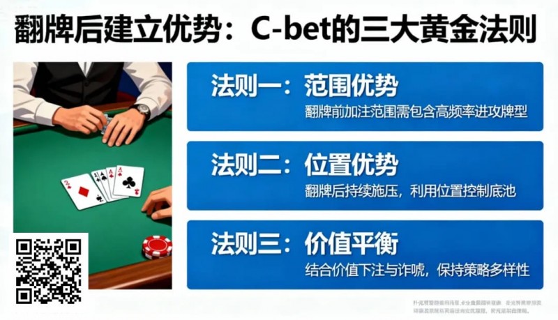 【EV扑克】如何在翻牌后建立优势?C-bet的三大黄金法则 【EV扑克】如何在翻牌后建立优势?C-bet的三大黄金法则