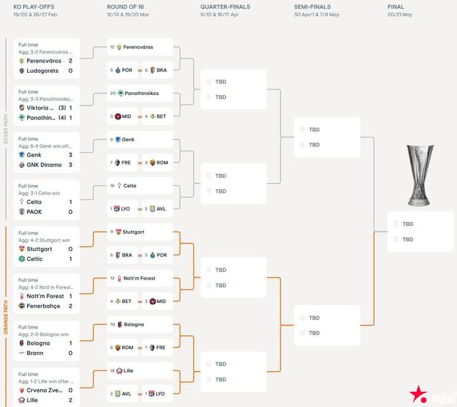 大发体育-欧联杯16强出炉,大发助力你的致富之路! 大发体育-欧联杯16强出炉,大发助力你的致富之路!