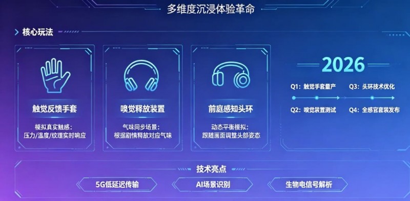 未来瞻望:PG电子在2026年将推出哪些VR感官联动的电子新玩法? 未来瞻望:PG电子在2026年将推出哪些VR感官联动的电子新玩法?