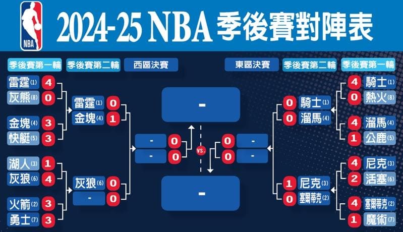 NBA季后赛格局前瞻：东部稳中藏雷，西部豪门鏖战
