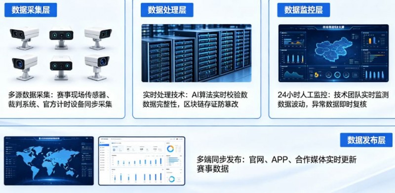 开云体育如何保障赛事数据的公正与实时？