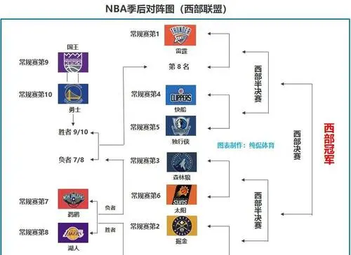 NBA季后赛格局前瞻：东部稳中藏雷，西部豪门鏖战