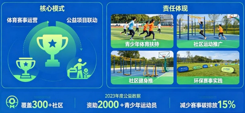 解析开云体育的“体育+公益”模式:社会责任感 解析开云体育的“体育+公益”模式:社会责任感