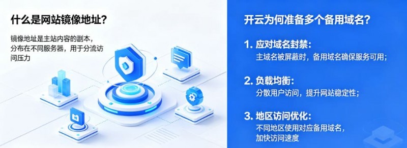 网站镜像地址是什么?为什么开云会准备多个备用域名 网站镜像地址是什么?为什么开云会准备多个备用域名