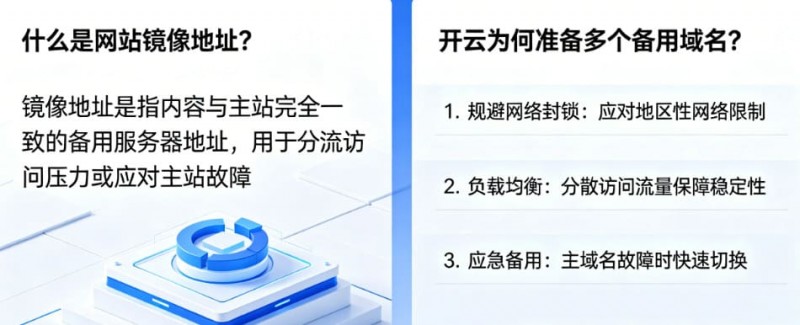 网站镜像地址是什么?为什么开云会准备多个备用域名 网站镜像地址是什么?为什么开云会准备多个备用域名