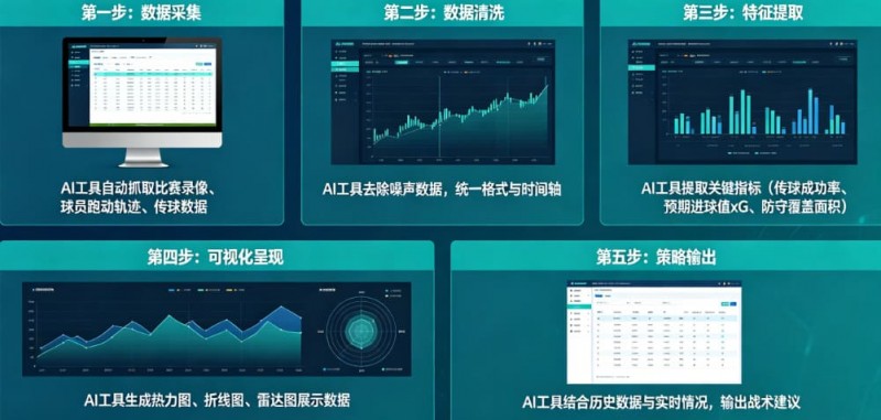 AI足球数据分析:从“我觉得能赢”到“概率说更大” AI足球数据分析:从“我觉得能赢”到“概率说更大”