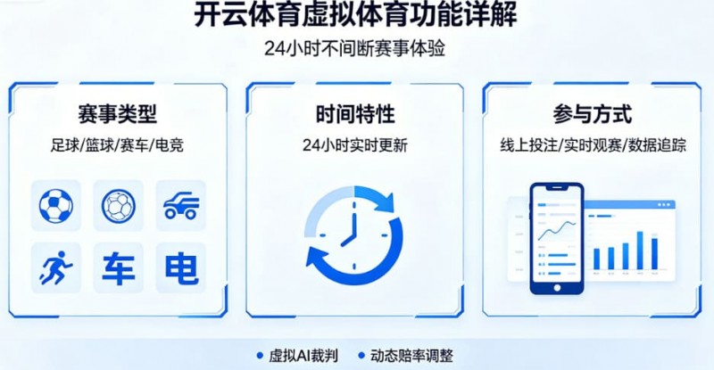 详解开云体育的虚拟体育功能：24小时不间断的赛事