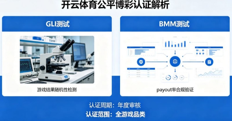 解析开云体育的公平博彩认证(如GLI或BMM测试) 解析开云体育的公平博彩认证(如GLI或BMM测试)