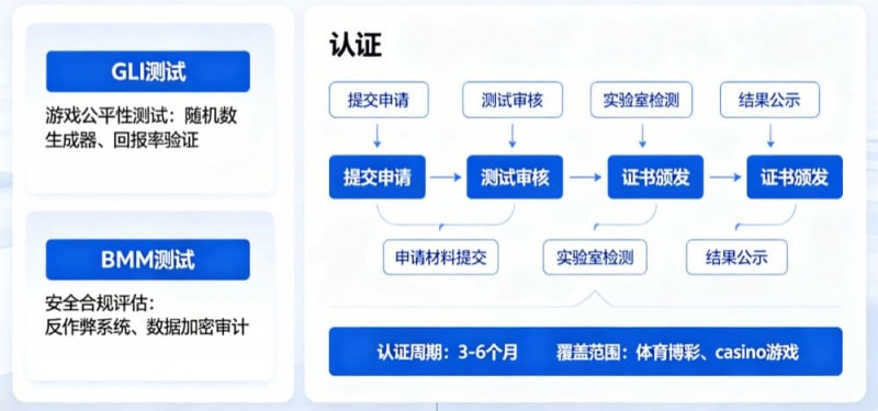 解析开云体育的公平博彩认证(如GLI或BMM测试) 解析开云体育的公平博彩认证(如GLI或BMM测试)