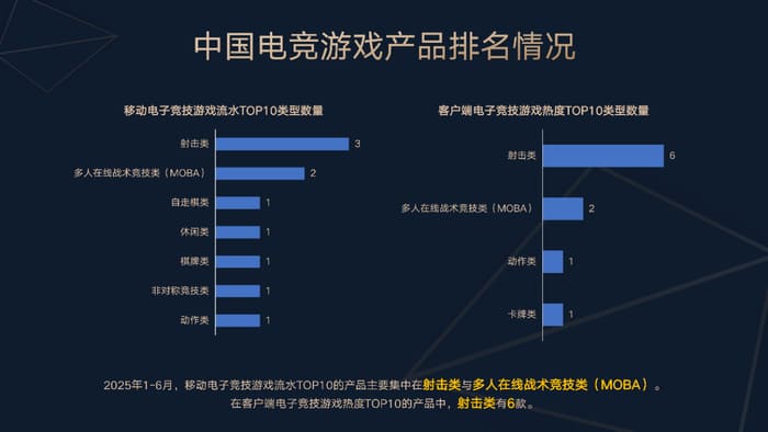 今日稳健型电竞赛事方向分析:数据驱动下的理性观赛指南 今日稳健型电竞赛事方向分析:数据驱动下的理性观赛指南