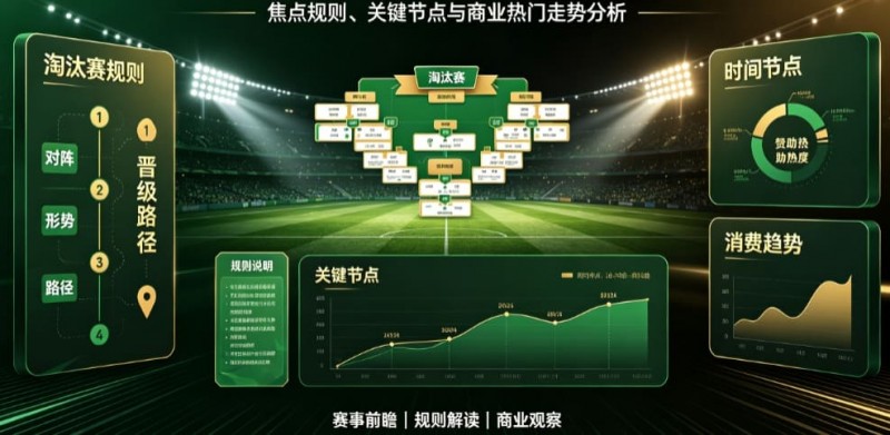 2026世界杯淘汰赛阶段前瞻:焦点规则、关键节点与商业热门走势分析 2026世界杯淘汰赛阶段前瞻:焦点规则、关键节点与商业热门走势分析