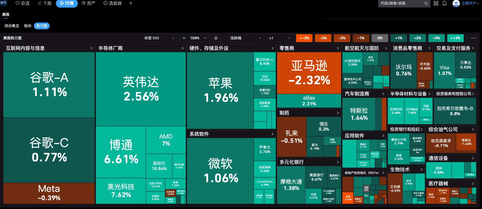 美股企稳的两大信号:非农意外走弱+巴菲特终于出手