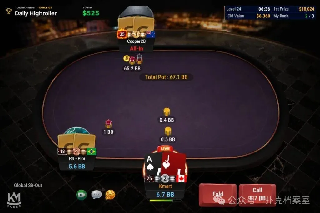 【EV扑克】6.7bb拿着AJo,顶级主播秒跟全下,赛后ICM告诉他:AKo都该弃