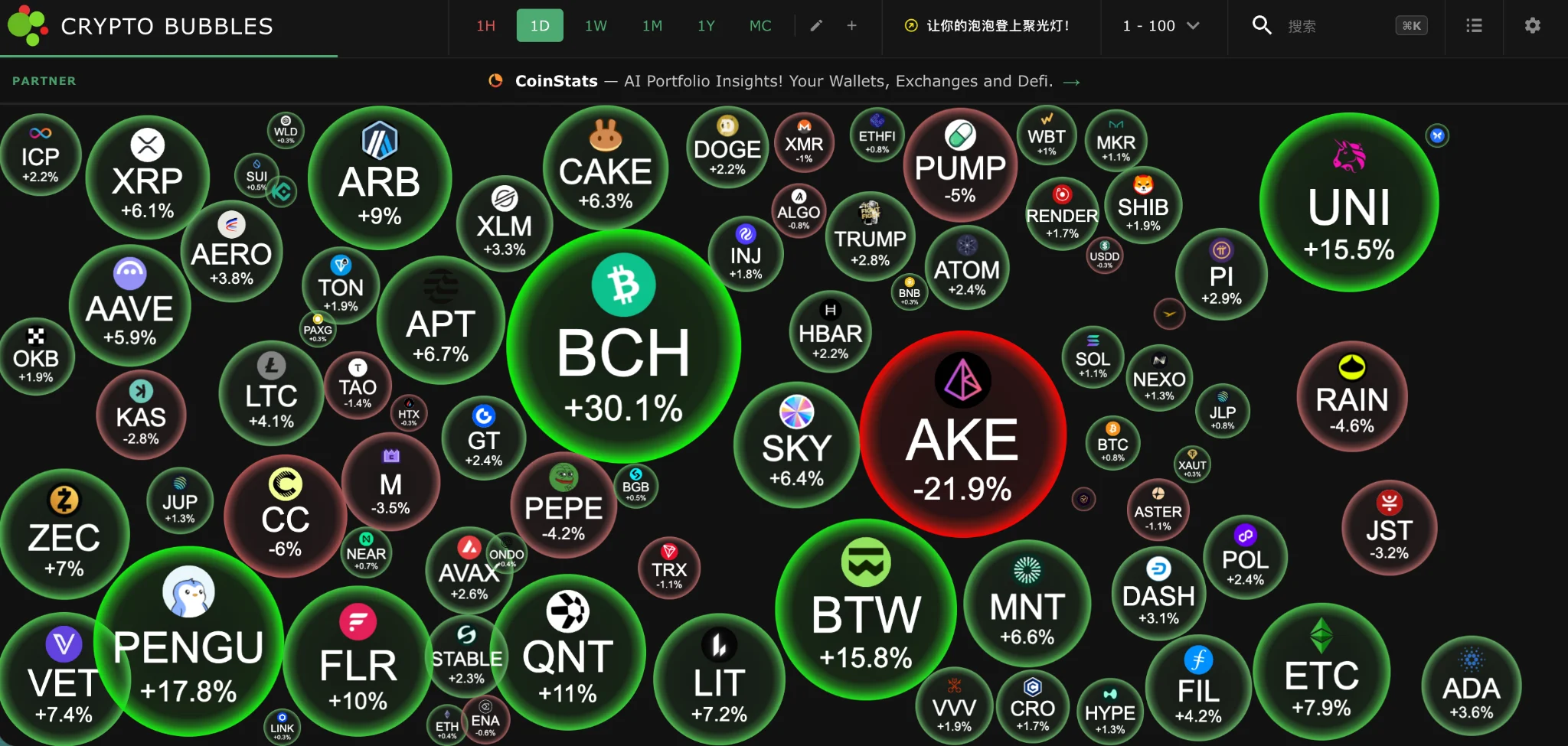 BTC守住86K，市场从“突破交易”进入“真假牛市”验证期